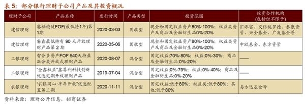 招商證券預(yù)測(cè) 2021年A股資金流入規(guī)模有望超萬億，金融機(jī)構(gòu)委托成核心動(dòng)力