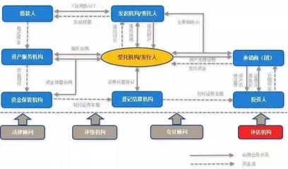 融資租賃行業(yè)全面分析:發(fā)展?fàn)顩r、業(yè)務(wù)和盈利模式、融資渠道及ABS模式