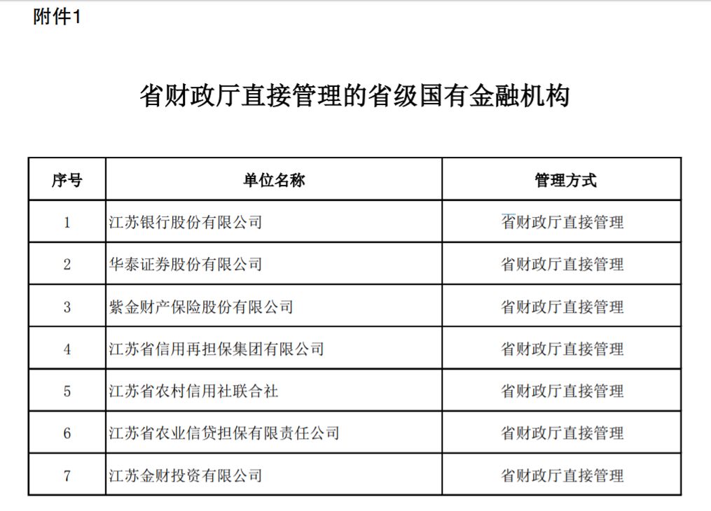 省級(jí)金融監(jiān)管再破局 華泰證券等7家國(guó)有金融機(jī)構(gòu)劃歸財(cái)政直管新征程