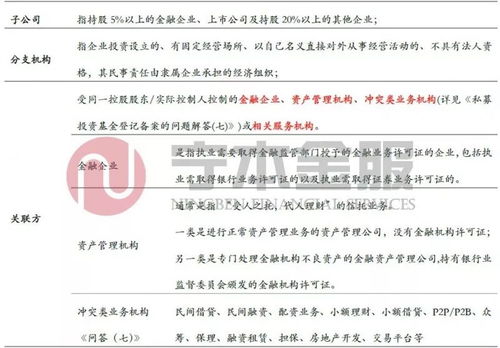深度解讀 管理人登記關(guān)聯(lián)方披露新規(guī)，盡調(diào)工具更新與圖譜應(yīng)用給金融機(jī)構(gòu)的合規(guī)指引