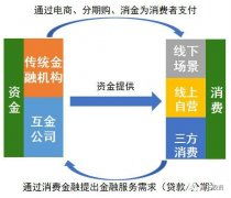 12月15日權(quán)益市場(chǎng)交易點(diǎn)評(píng) A股增量下跌，金融機(jī)構(gòu)委托縮量觀望