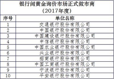 央行重拳出擊！互聯(lián)網(wǎng)黃金交易受限，金融機(jī)構(gòu)代理也需嚴(yán)管