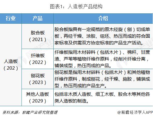 2018年中國人造板行業發展現狀與2019年發展趨勢 行業產值穩步增長，綠色創新成為主流